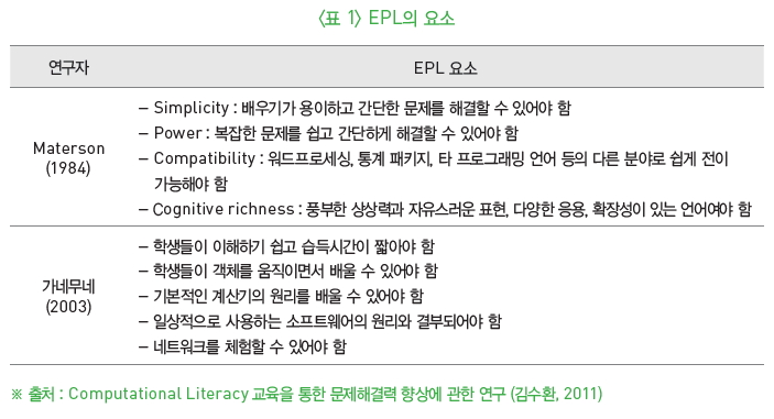 표 1-EPL의 요소