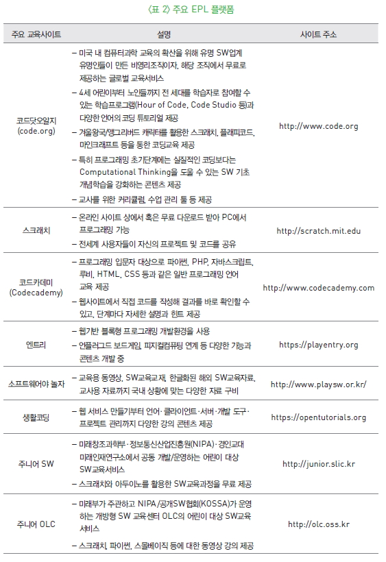 표 2-주요 EPL 플랫폼