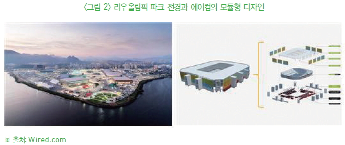그림2-리우올림픽 파크 전경과 에이컴의 모듈형 디자인