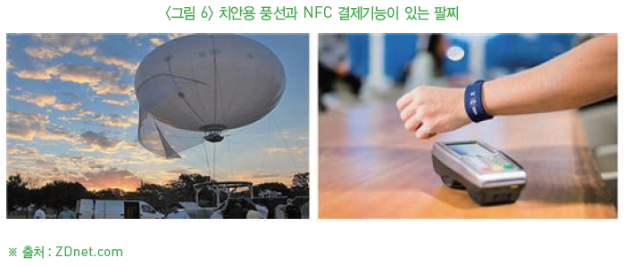 그림6-치안용 풍선과 NFC 결제기능이 있는 팔찌