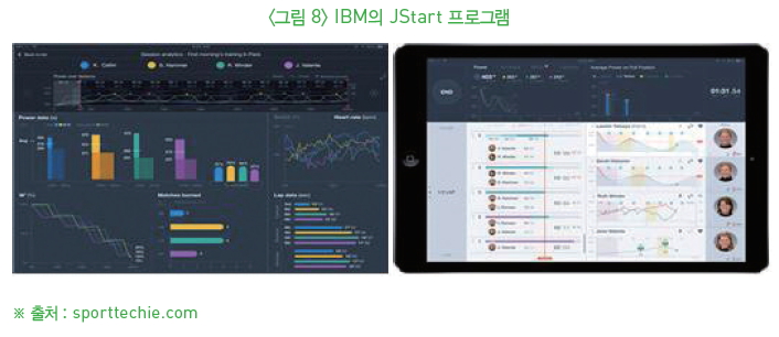 그림8-IBM의 JStart 프로그램