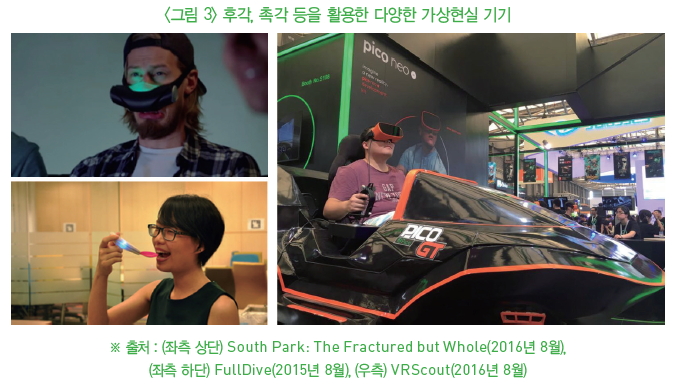 그림3-후각, 촉각 등을 활용한 다양한 가상현실 기기