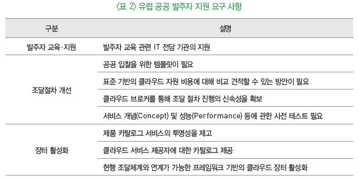 표2- 유럽 공공 발주자 지원 요구 사항
