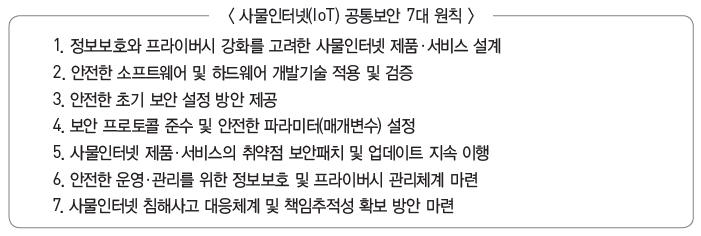 사물인터넷(IoT) 공통보안 7대 원칙