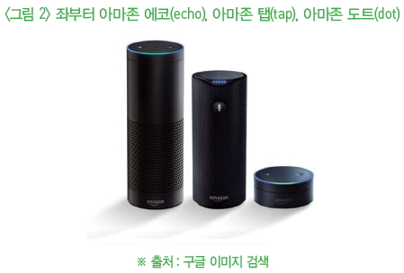 그림2-좌부터 아마존 에코(echo), 아마존 탭(tap), 아마존 도트(dot)