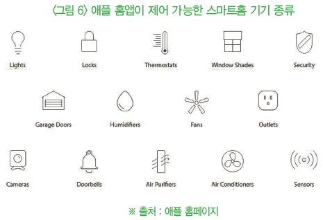 그림6-애플 홈앱이 제어 가능한 스마트홈 기기 종류