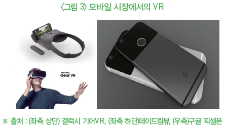 그림3-모바일 시장에서의 VR