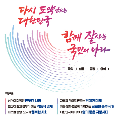 다시 도약하는 대한민국 함께 잘사는 국민의 나라
국익, 실용, 공정, 상식
국정 목표: 상식이 회복된 반듯한 나라, 민간이 끌고 정부가 미는 역동적 경제, 따뜻한 동행, 모두가 행복한 사회, 자율과 창의로 만드는 담대한 미래, 자유•평화•번영에 기여하는 글로벌 중추국가, 대한민국 어디서나 살기 좋은 지방시대 