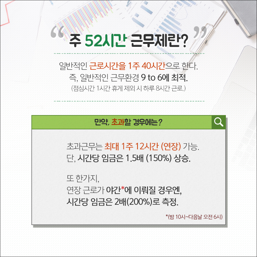 일반적인 근로시간은 1주 40시간이지만, 초과할 경우 1주 12시간 연장이 가능하다는 주 52시간 근무제.