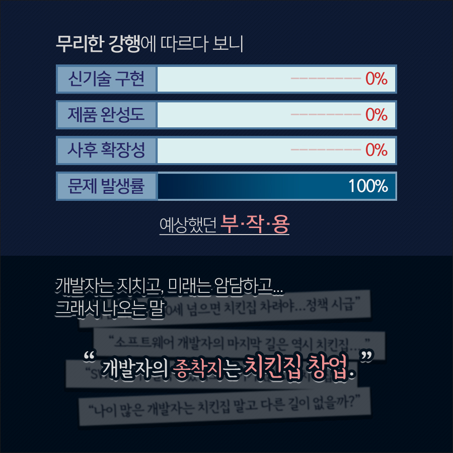 빨리빨리 무리해서 강행하다보니 부작용만 넘쳐난다.