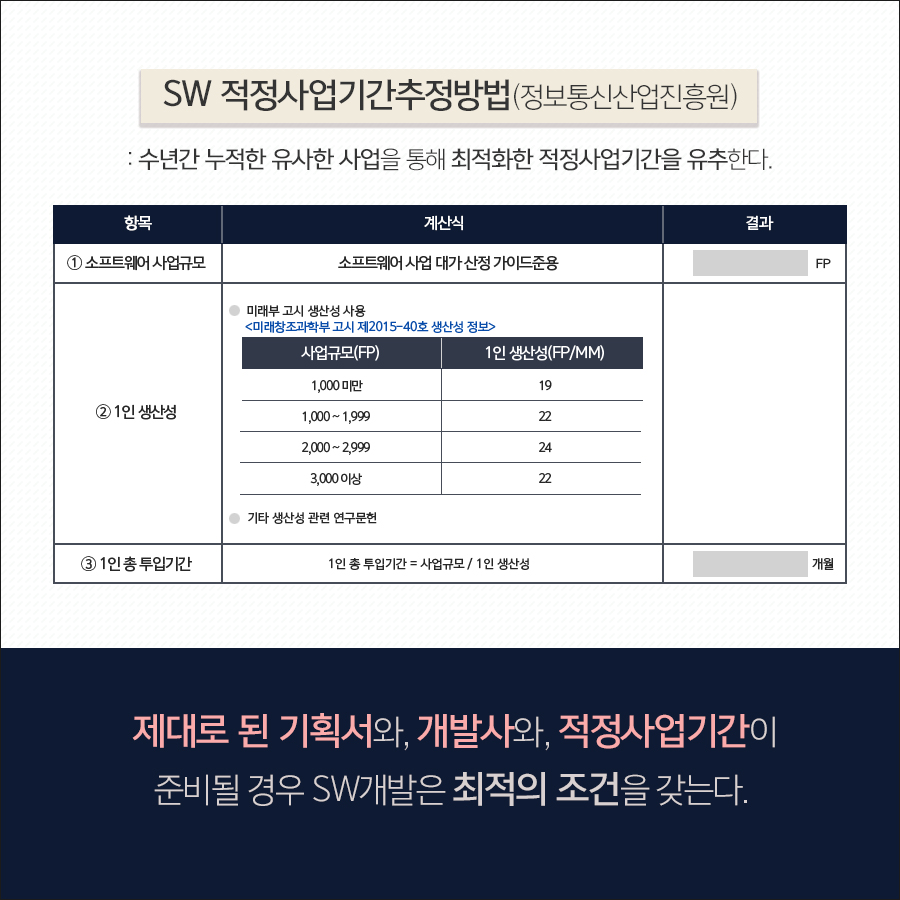 수년간 누적한 유사한 사업을 통해 최적화한 적정사업기간을 유추하는 방법이다.