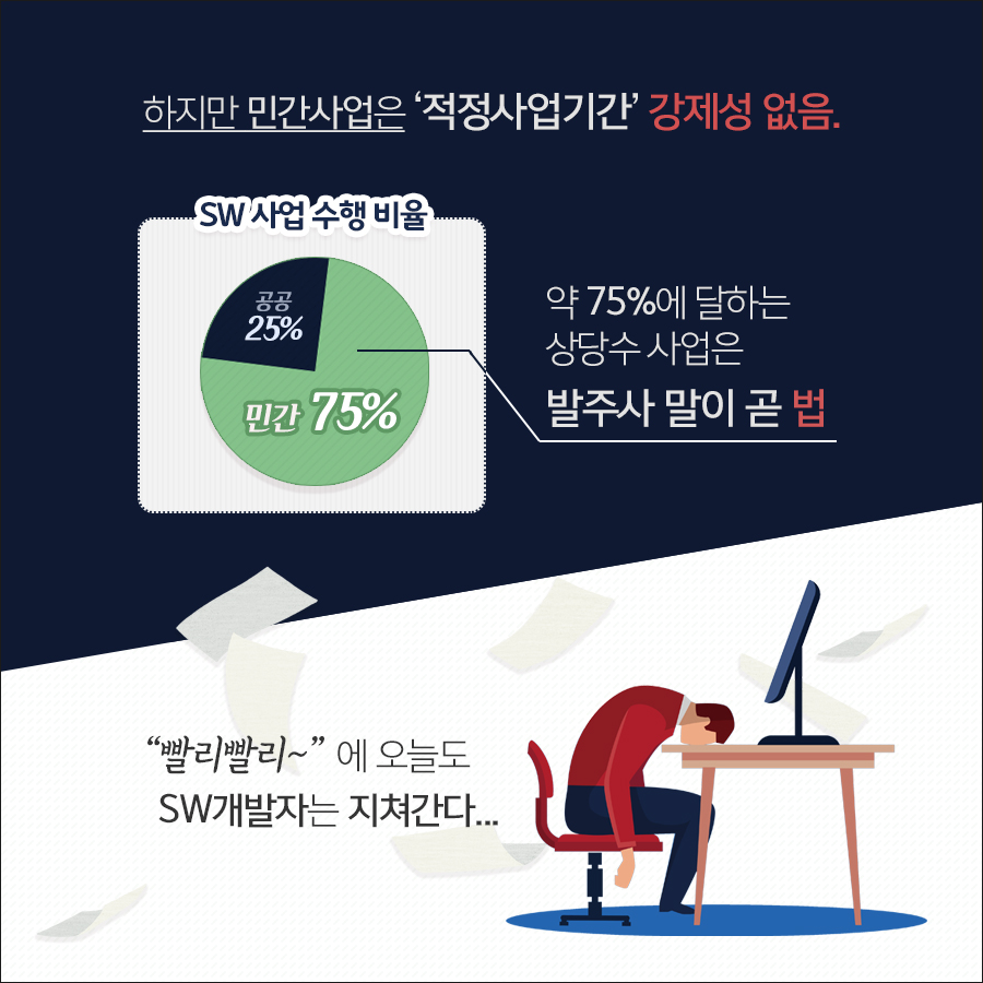 하지만 민간 SW사업은 '적정사업기간' 강제성이 없으니 발주사 말이 곧 법이다.