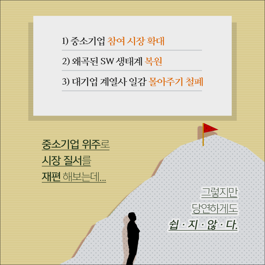 중소기업 시장 참여를 확대하고, 대기업 계열사 일감 몰아주기를 철폐하고자 시행했지만 쉽지않다.