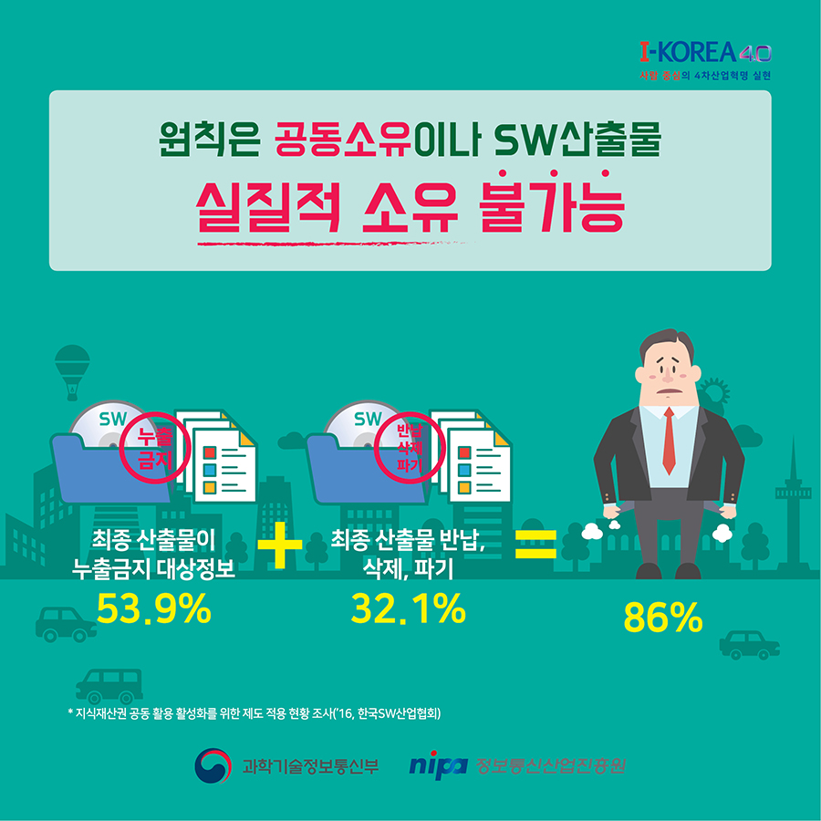 원칙은 공동소유이나 SW산출물을 실질적으로 소유한다는 것은 불가능합니다.