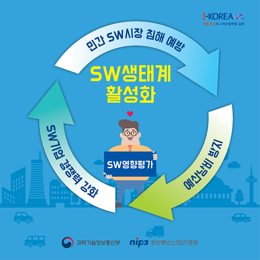 SW영향평가를 실시해 SW생태계를 활성화시킵시다.