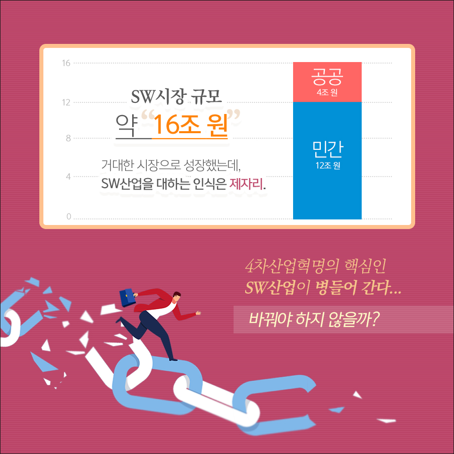 4차 산업혁명의 핵심인 SW산업! 분쟁이 잦아지고, 법정 다툼이 생기면서 병들어가는데.. 바껴야하지 않을까요?