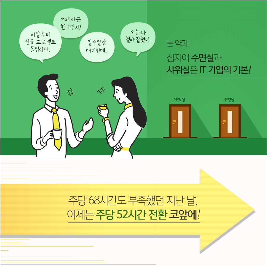 수면실과 샤워실은 IT기업의 기본이라고 할 정도로 주당 68시간도 부족했는데, 곧 주 52시간 전환이 코 앞이다.