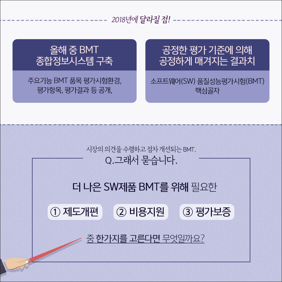 더 나은 SW제품 BMT를 위해 제도개편, 비용지원, 평가보증 중 어느것이 가장 필요할까요?