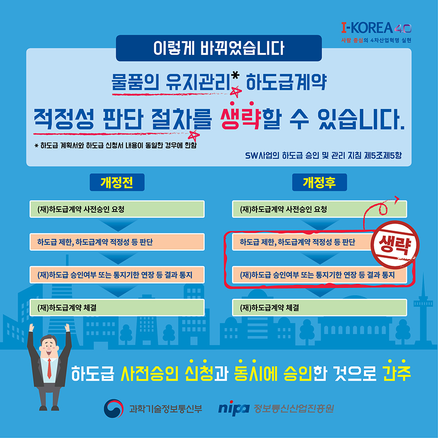 법이 개정되어 하도급 사전승인 신청과 동시에 승인한 것으로 간주한다고 합니다.