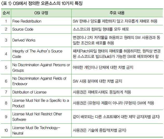 <표 1> OSI에서 정의한 오픈소스의 10가지 특징