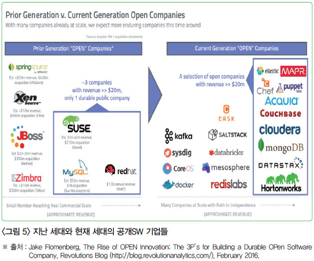 <그림 5> 지난 세대와 현재 세대의 공개SW 기업들