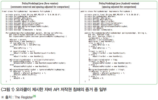 <그림 1> 오라클이 제시한 자바 API 저작권 침해의 증거 중 일부