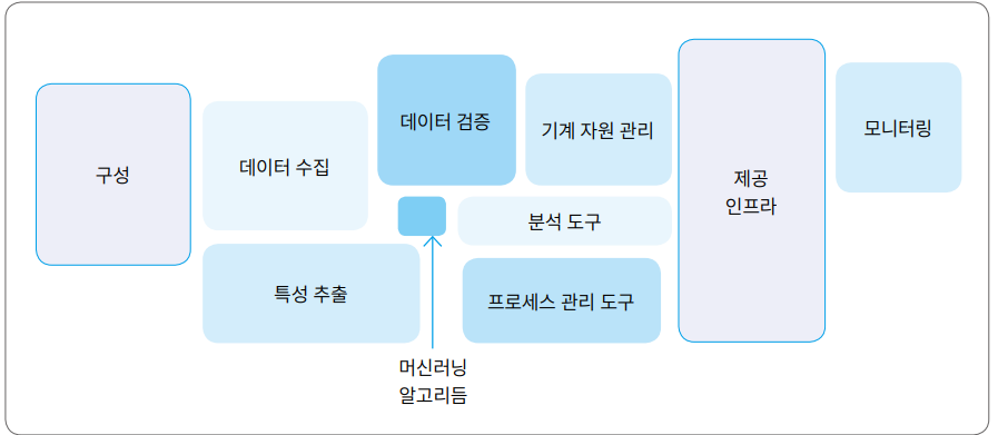 Scope Normative 
References Definitions