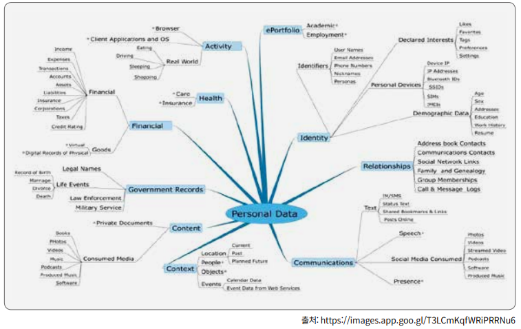 Scope Normative 
References Definitions