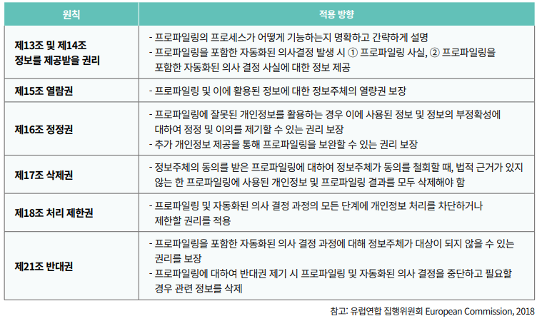 Scope Normative 
References Definitions