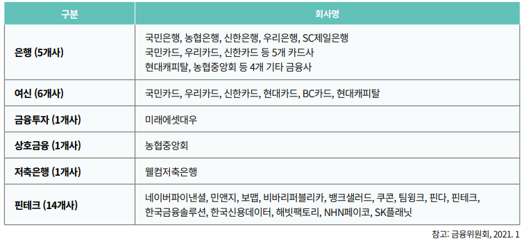 Scope Normative 
References Definitions