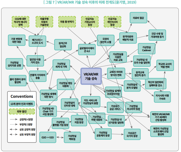 Scope Normative 
References Definitions