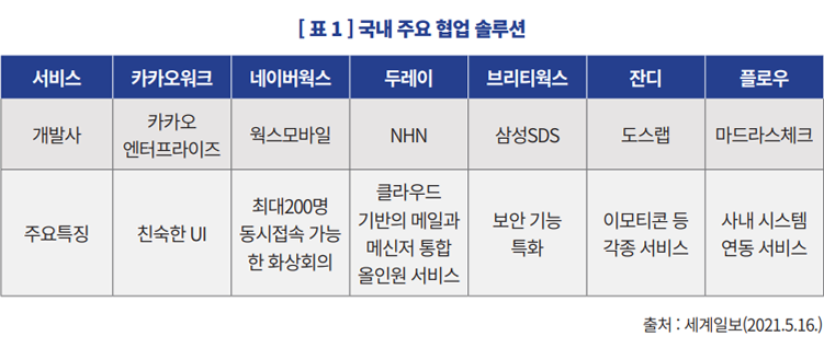 Scope Normative 
References Definitions