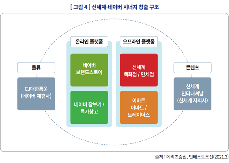 Scope Normative 
References Definitions