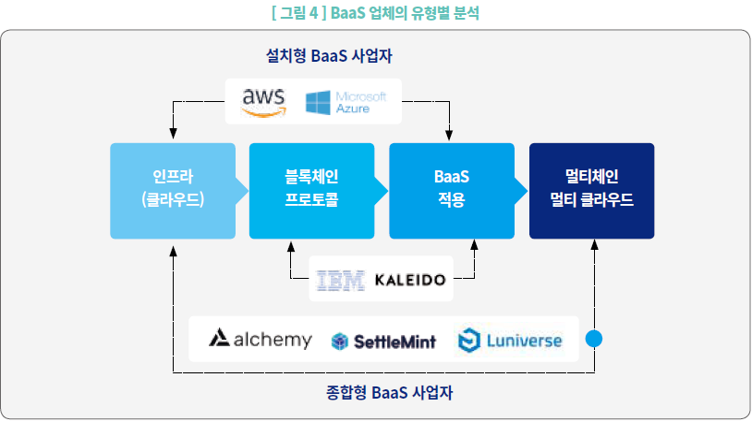 Scope Normative 
References Definitions