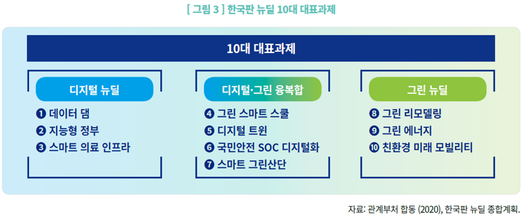 아래 내용 참고해주세요