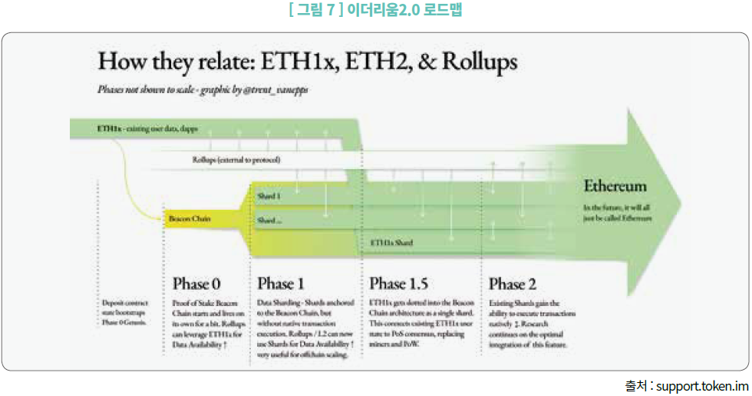 그림7_이더리움2.0 로드맵