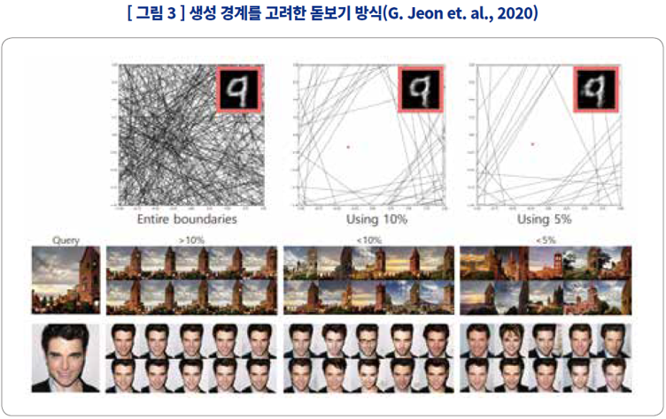 생성 경계를 고려한 돋보기 방식(G. Jeon et. al., 2020)