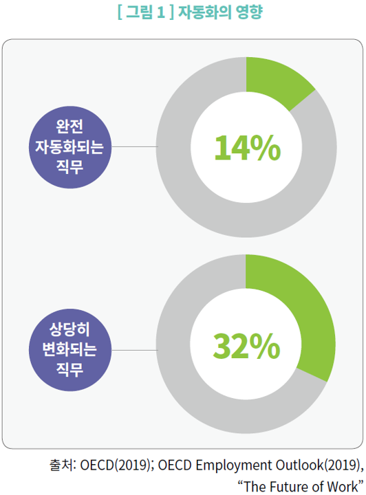 그림1-자동화의 영향