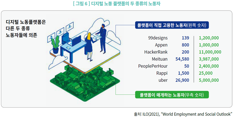 그림6-디지털 노동 플랫폼의 두 종류의 노동자
