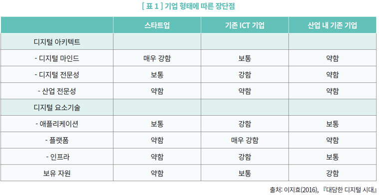 표1_기업 형태에 따른 장단점