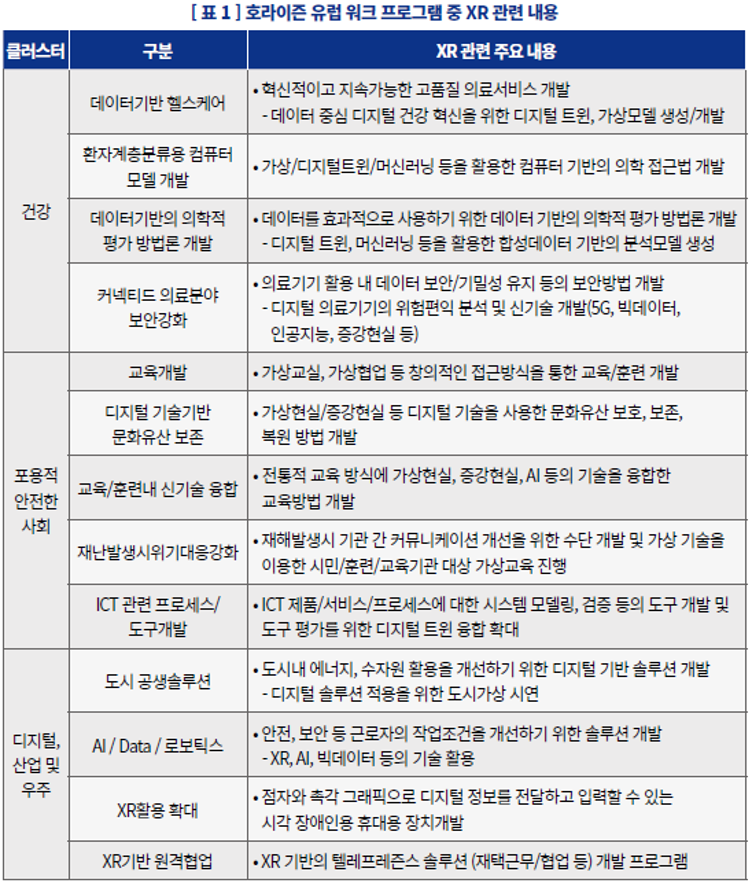 표1_ 호라이즌 유럽 워크 프로그램 중 XR 관련 내용