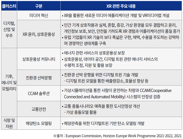 표1_ 호라이즌 유럽 워크 프로그램 중 XR 관련 내용