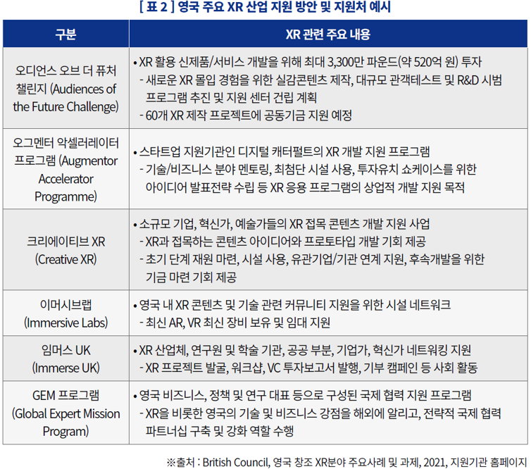 표2_영국 주요 XR 산업 지원 방안 및 지원처 예시