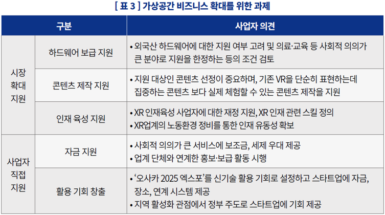 표3_가상공간 비즈니스 확대를 위한 과제