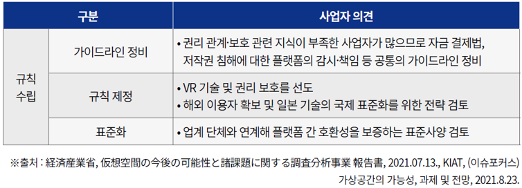 표3_가상공간 비즈니스 확대를 위한 과제