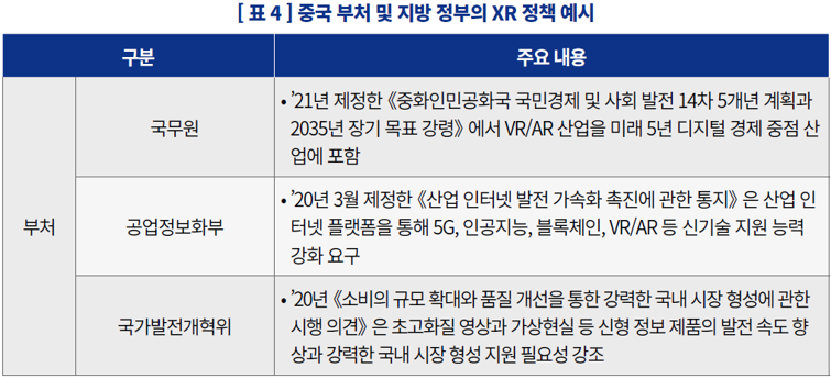 표4_ 중국 부처 및 지방 정부의 XR 정책 예시