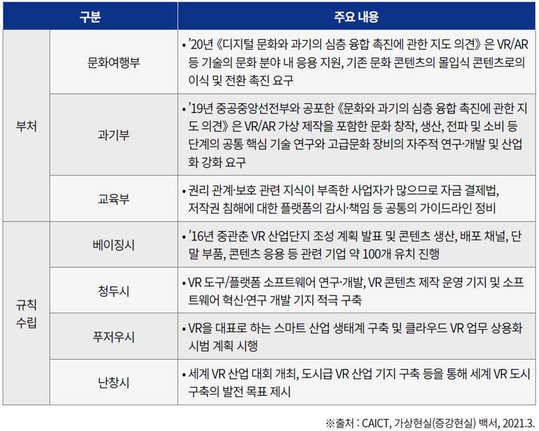 표4_ 중국 부처 및 지방 정부의 XR 정책 예시