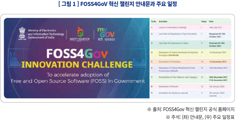 그림1_ FOSS4GoV 혁신 챌린지 안내문과 주요 일정 / 출처: FOSS4Gov 혁신 챌린지 공식 홈페이지 / 주석: (좌)안내문, (우)주요 일정표