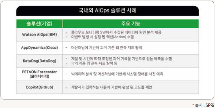 국내외 AIOps 솔루션 사례