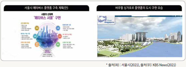 (좌)서울시 메타버스 플랫폼 구축 계획(안), (우) 버추얼 싱가포르 플랫폼의 도시 구현 모습